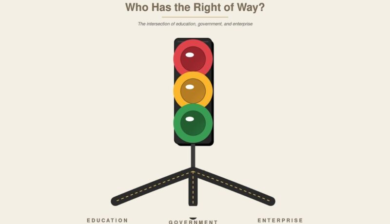The Next Generation Institution Won't be a University or a Corporation, Ron Thomas Article, Strategy Focused Group